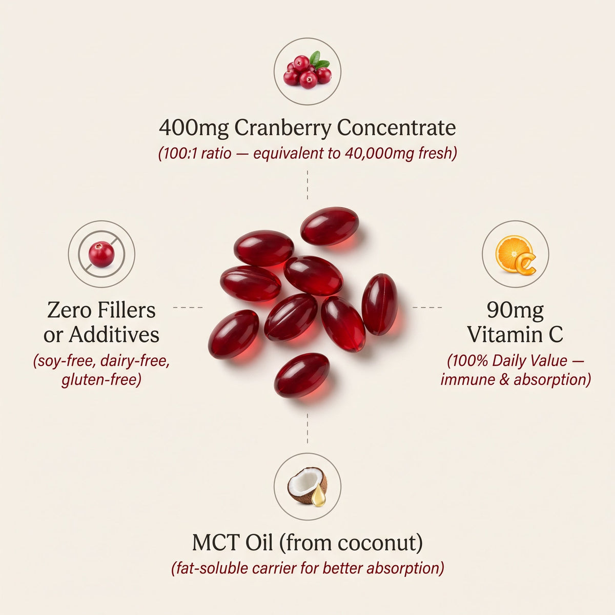 Cranberry Concentrate Softgels (40,000mg) Urinary Tract Support